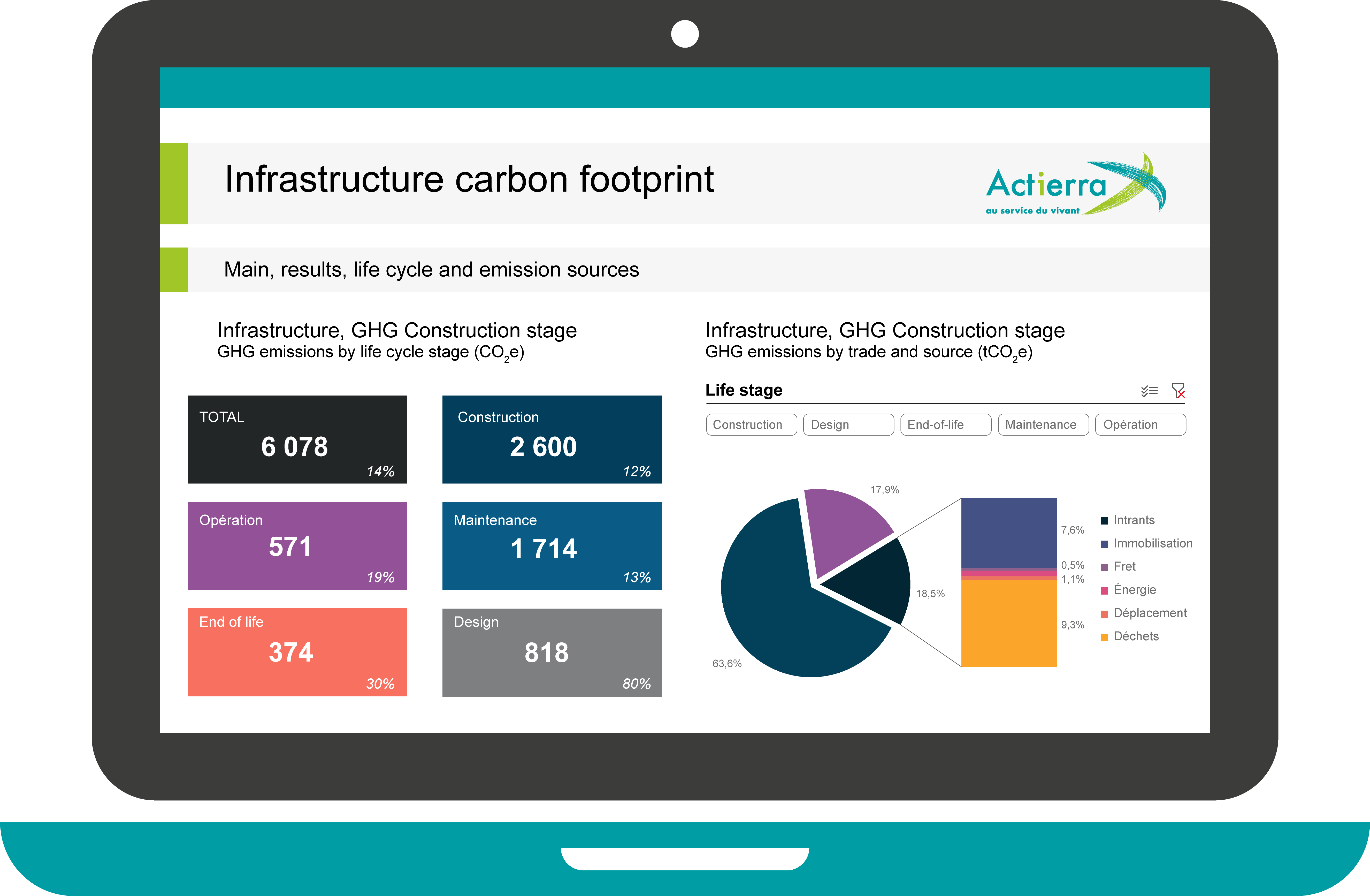 Infrastructure Carbon Footprint