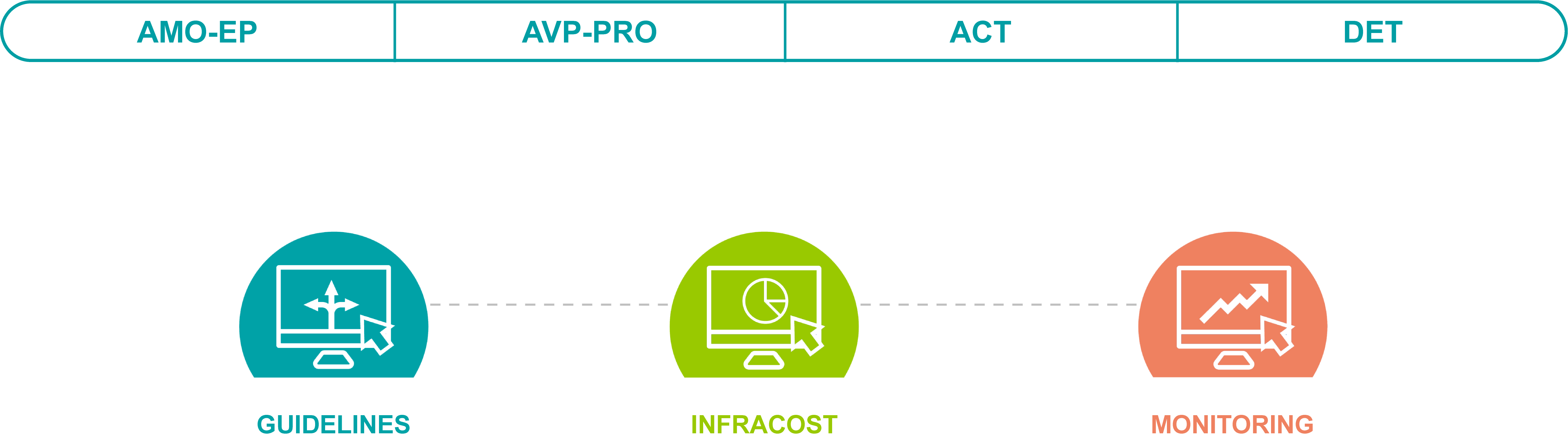 Guidelines - InfraCOst - Monitoring